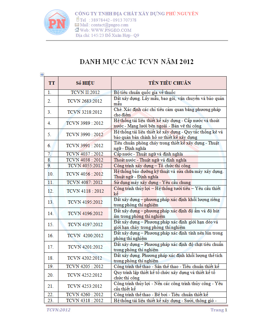 Danh sách Tiêu chuẩn Việt Nam 2012 Tiêu chuẩn Việt Nam 2012