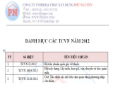 Tiêu chuẩn Việt Nam năm 2012 - Một số TCVN:2012 được áp dụng trong hoạt động xây dựng